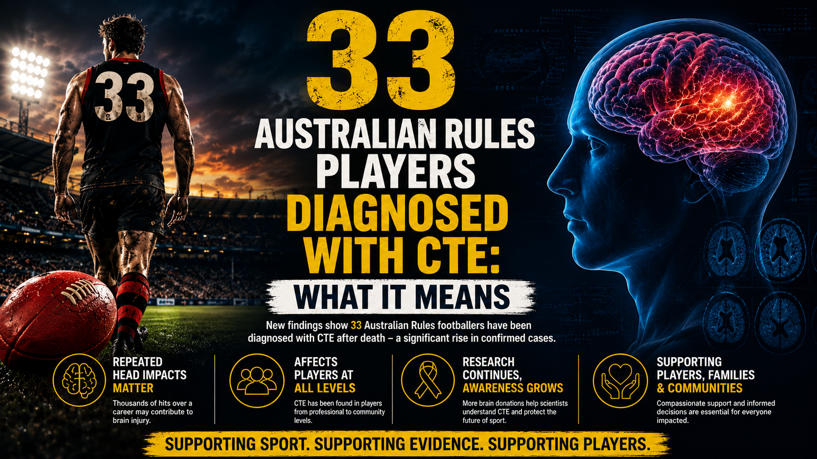 AFL CTE Cases Rise Sharply: What The Latest Findings Mean For Players, Families And The Future Of Sport