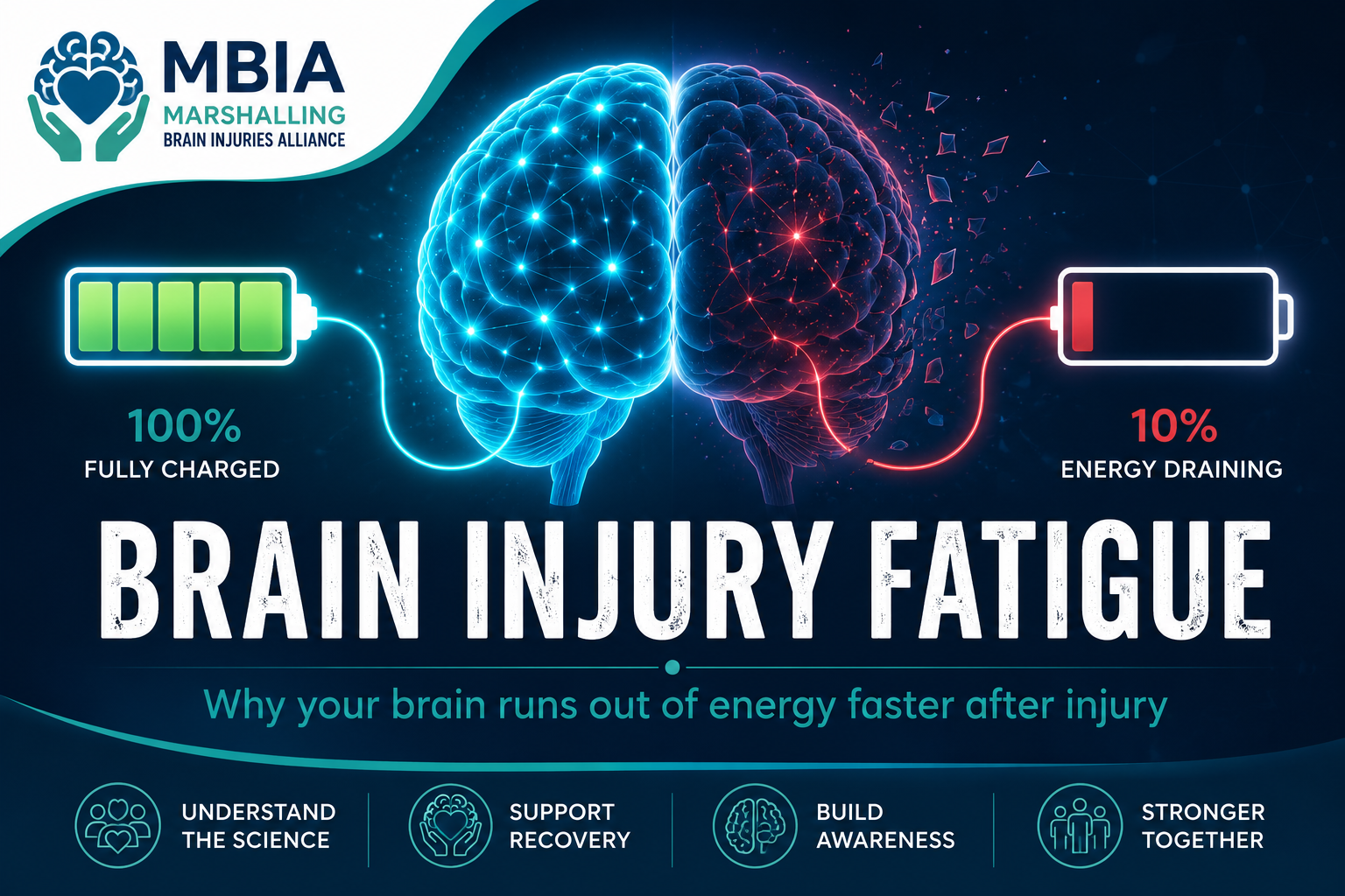 Why Does Brain Injury Cause Fatigue?