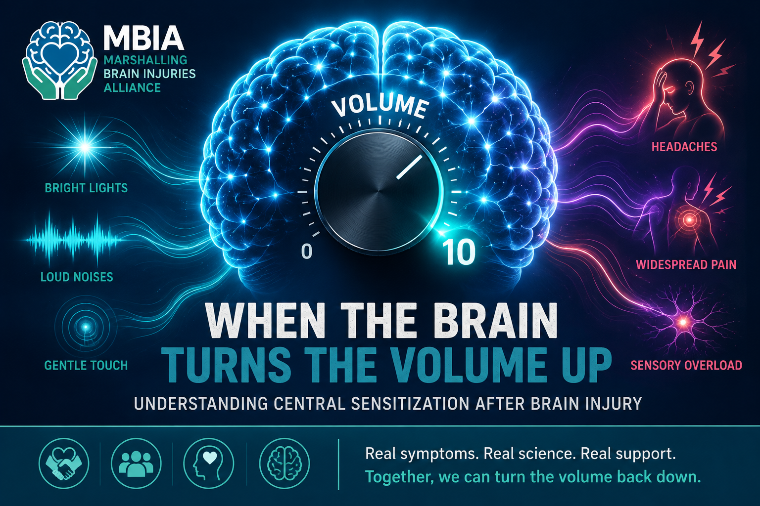 When the Brain Turns the Volume Up: Understanding Central Sensitization After Brain Injury