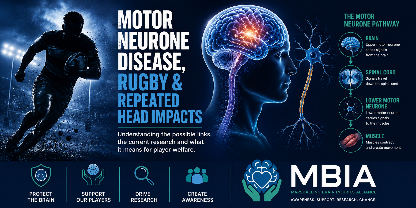 Motor Neurone Disease, Rugby & Repeated Head Impacts